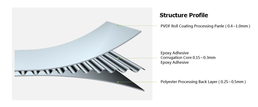 Panel Komposit Aluminium Bergelombang1